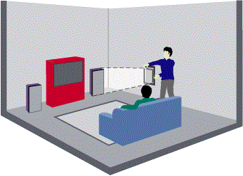 Room Acoustics