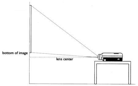 HD movie projector placement