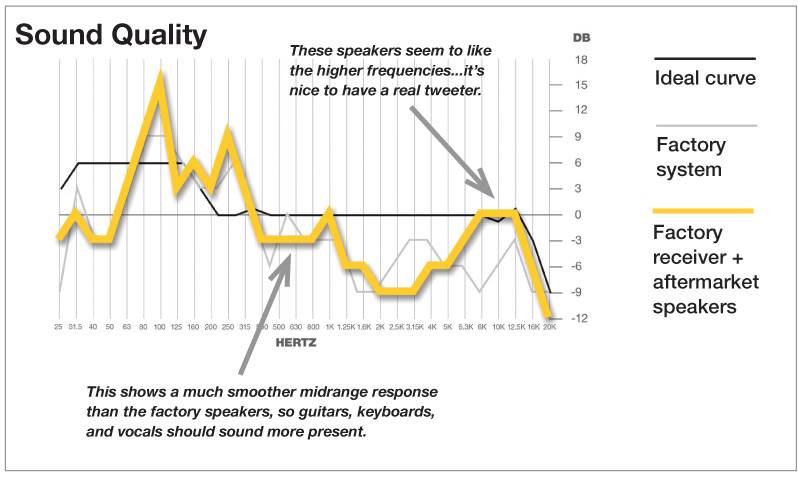 Sound Quality curve