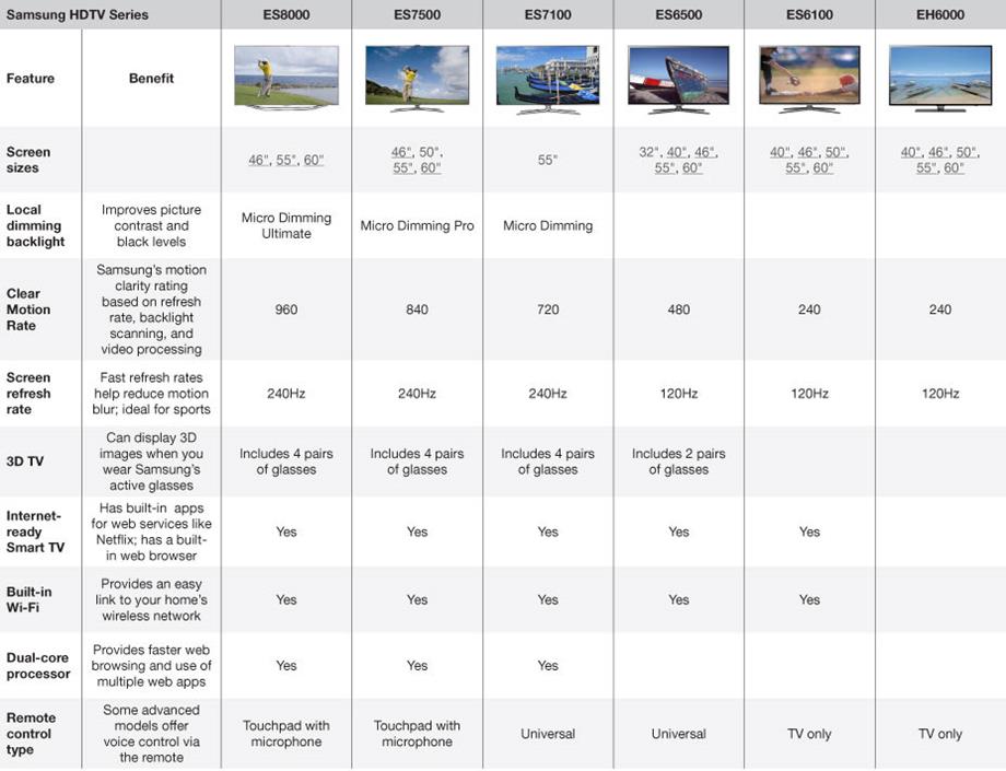 Samsung TV comparison chart