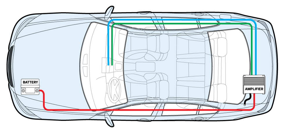 Car overhead