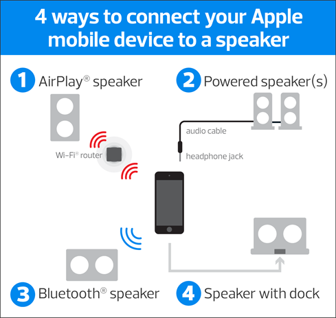 AirPlay connections