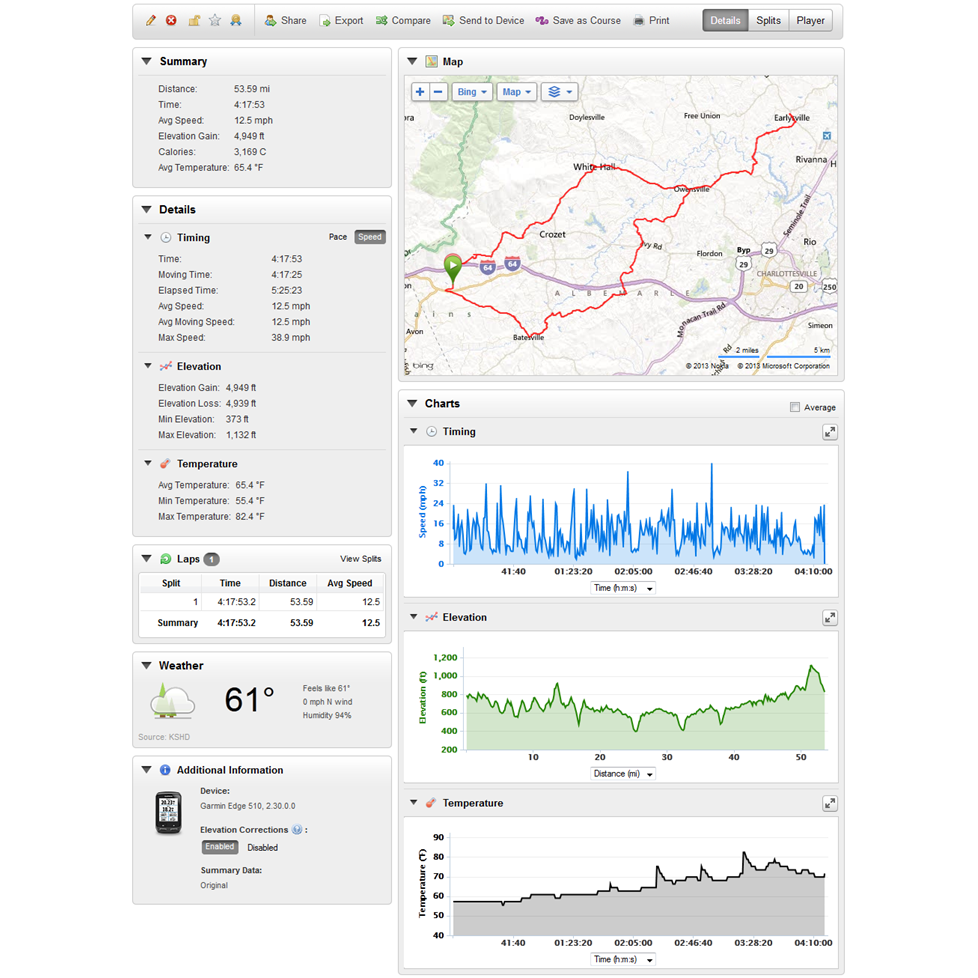Garmin Edge 510 GPS cycling computer
