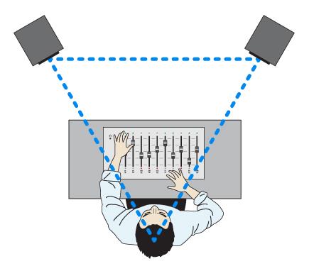 Studio monitor placement