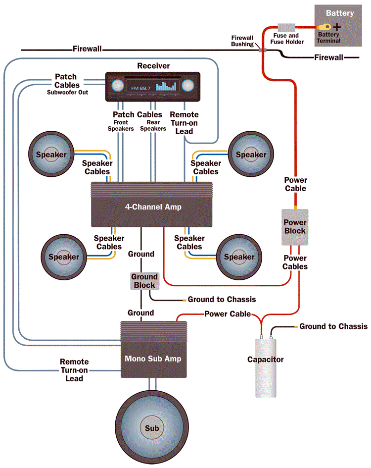 Amplifier Wiring Diagrams  How To Add An Amplifier To Your