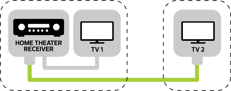 Illustration of fiber-optic HDMI connection
