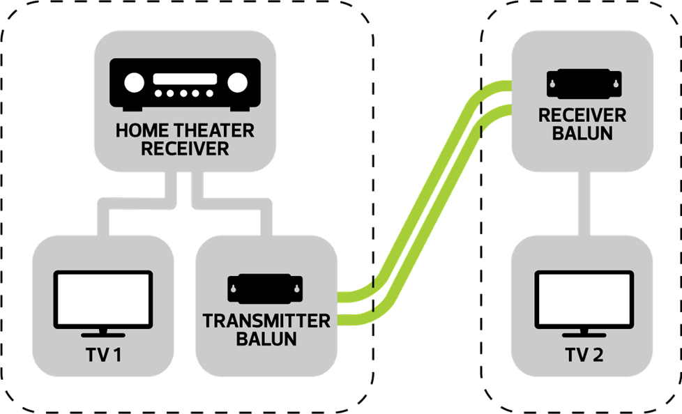 Illustration of HDMI baluns