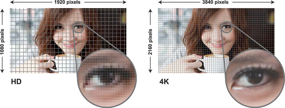 4K resolution vs 1080p