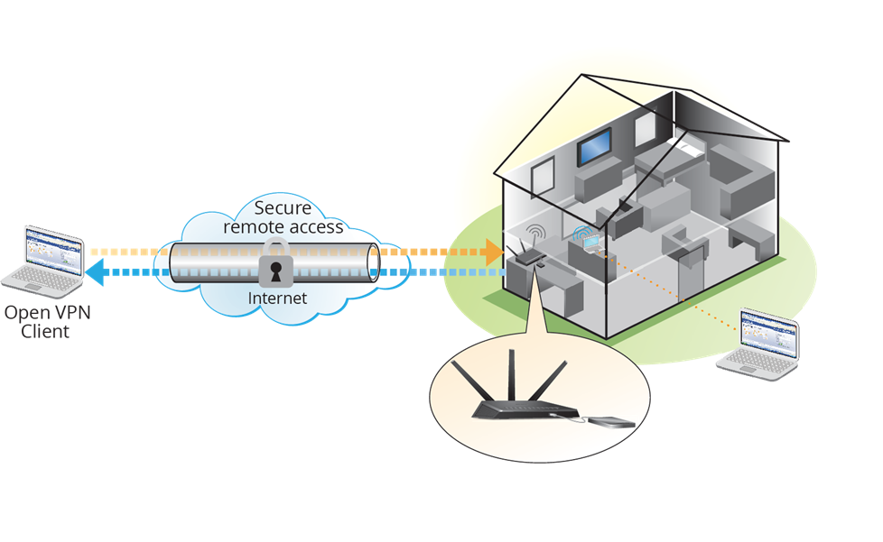 Secure remote access through a VPN connection