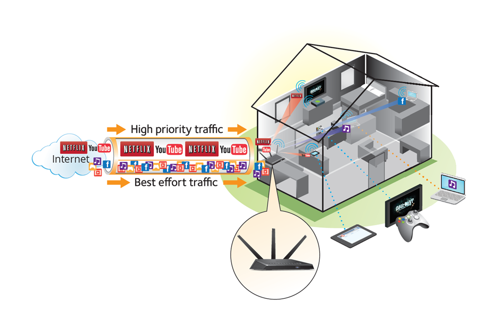 Choose QoS settings that prioritize smooth video streaming. Other devices will get the router's "best effort" with the remaining bandwidth.