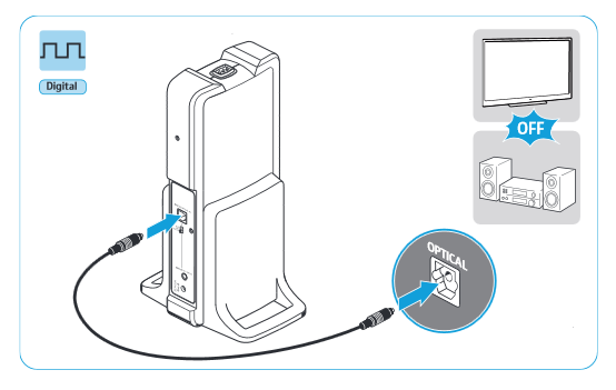 Wireless transmitter connected to TV