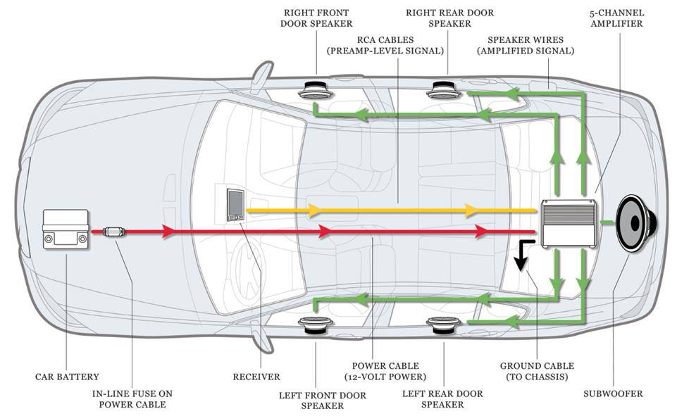 Razor E100 Wiring Diagram from images.crutchfieldonline.com