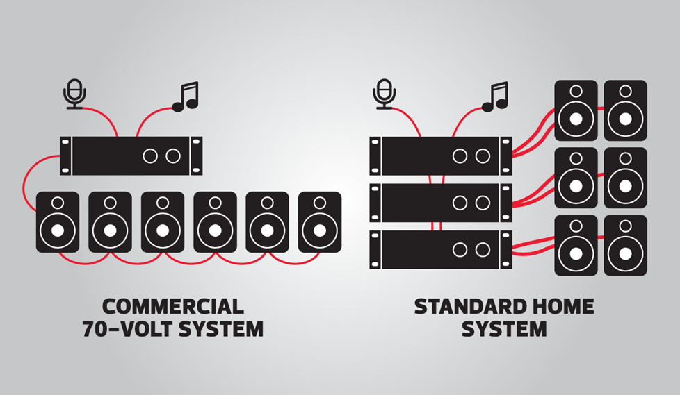 Intro to commercial audio systems