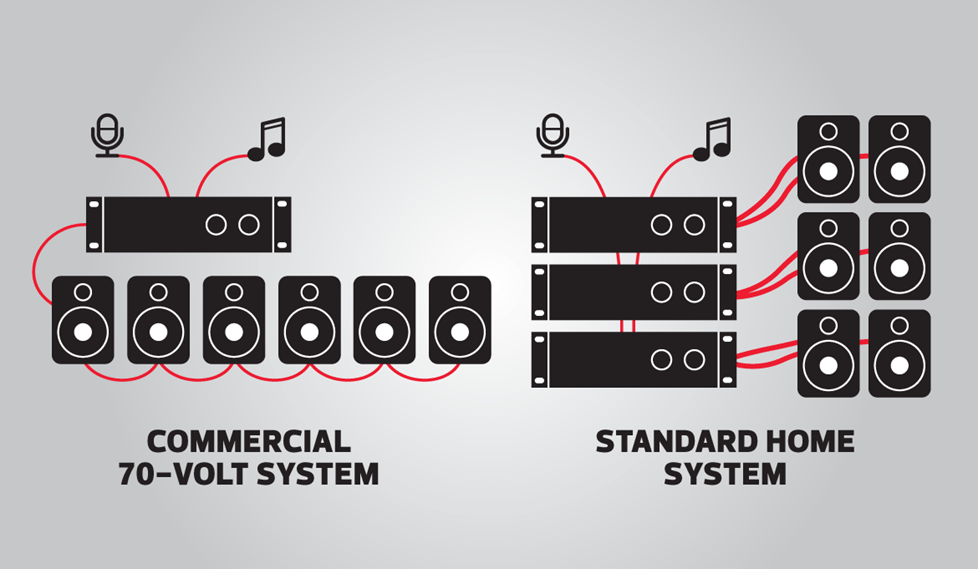 70-volt vs standard