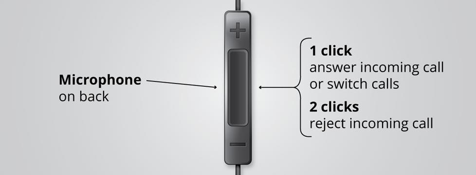 Illustration of microphone controls.
