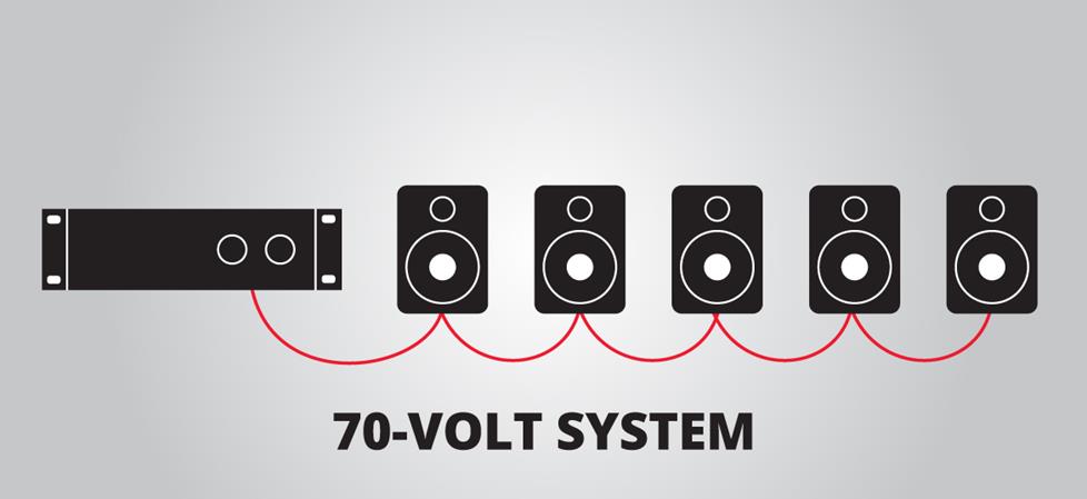 Illustration of a 70-volt system