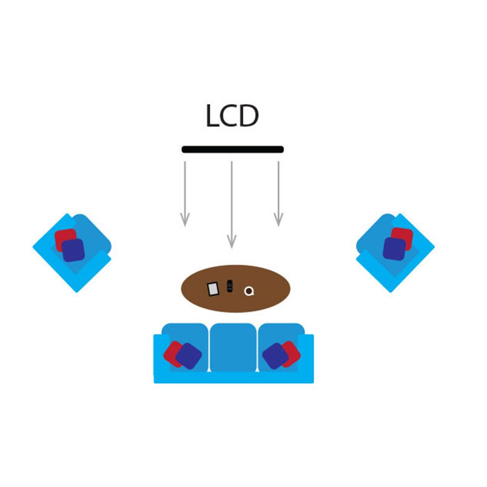 LCD viewing angle illustration