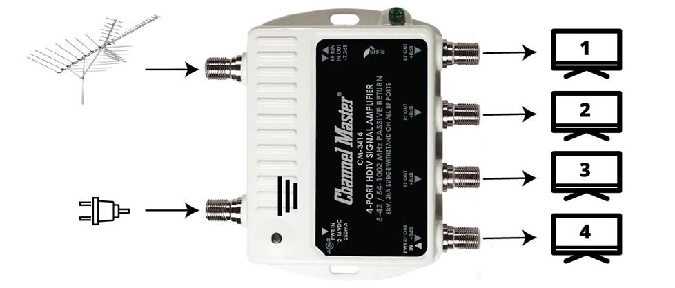 Channel Master 3414 distribution amplifier