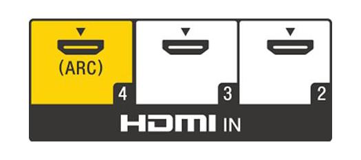 HDMI input with audio return channel (ARC)