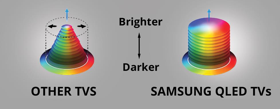 Color volume graphic