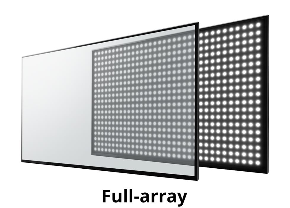 Backlight Type Direct Vs Full Array OLED TV Vs LED: How to Choose