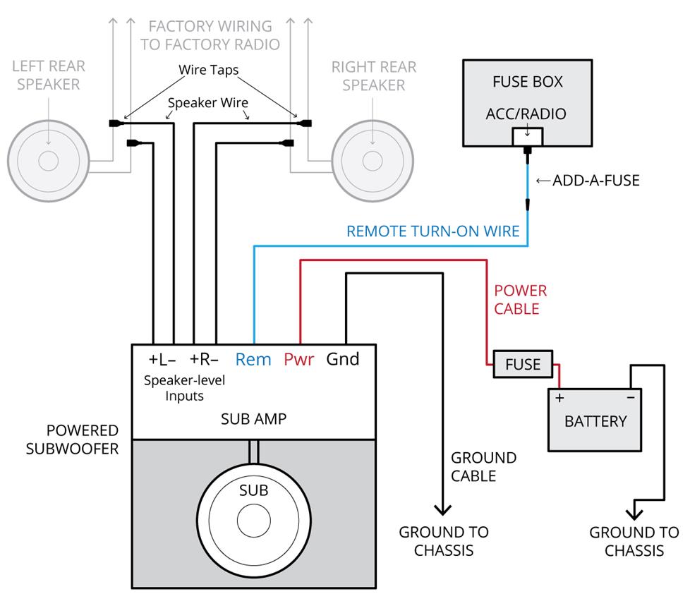 Adding a subwoofer diagram