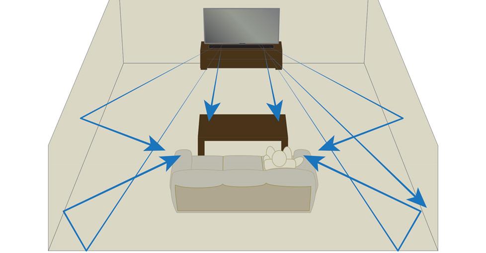 virtual surround sound