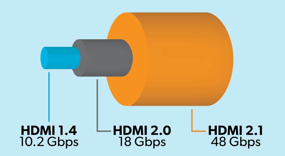 Bandwidth comparison