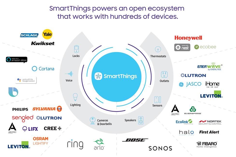 Smart things hub chart