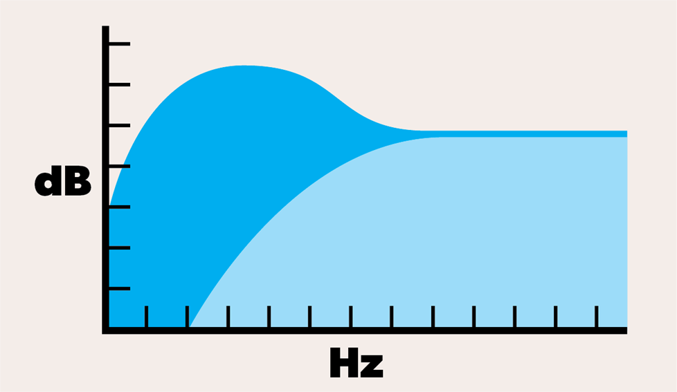 Bass enhancement graphic