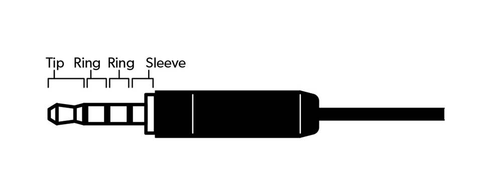 TRRS connector diagram.