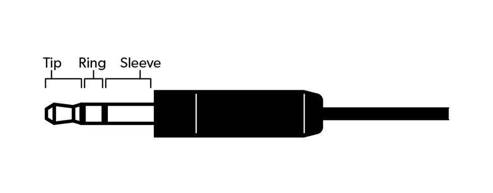TRS connector diagram.