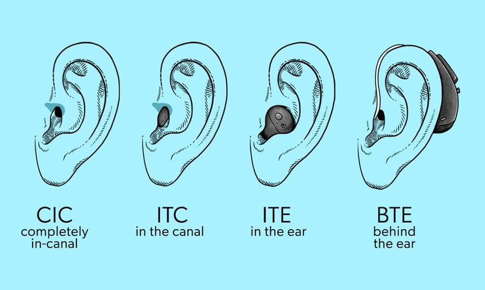 types of hearing aids