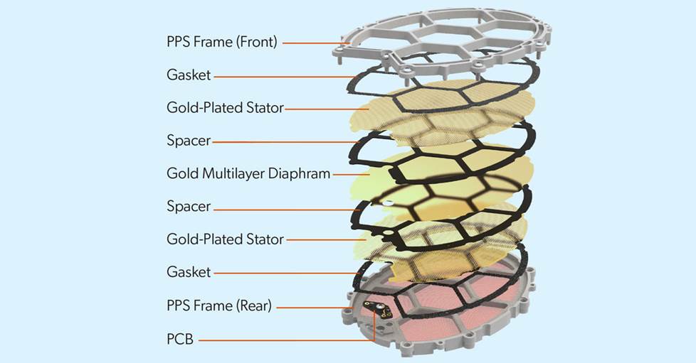 exploded view of the headphones