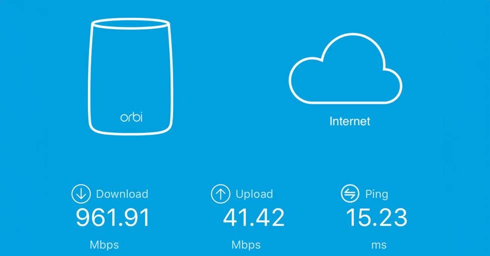 Screen shot of an Netgear Orbi speed test