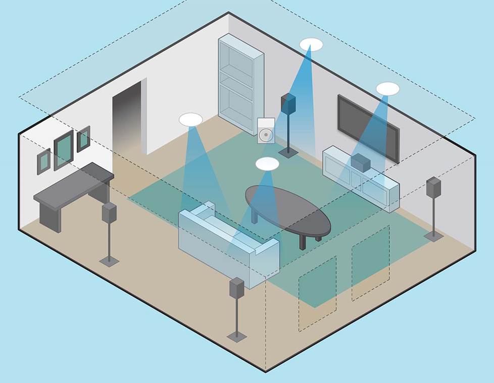 Diagram of a 5.1.4 Dolby Atmos sound system.