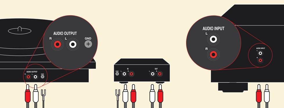 An illustration showing the connection between a turntable and receiver using an external phono preamp.