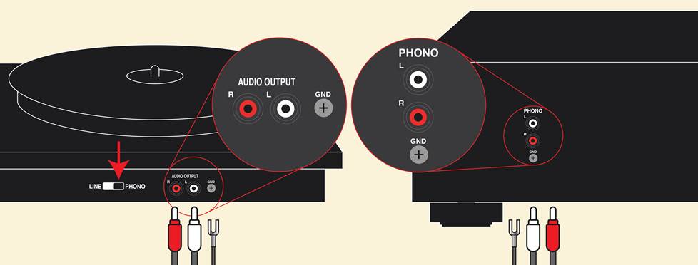 An illustration demonstrating a connection between a turntable and a receiver.