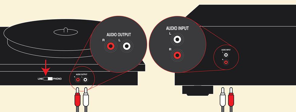 An illustration showing the connection between a turntable with a phono preamp and a receiver.