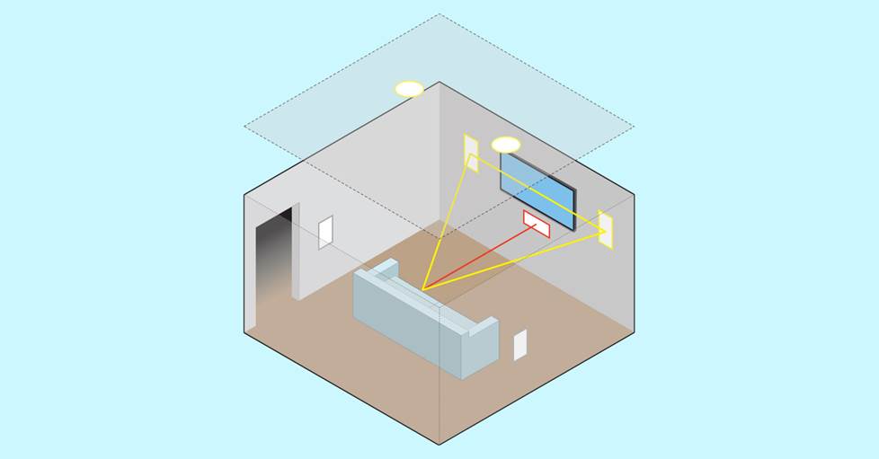 An illustration displaying in-ceiling and in-wall speakers.