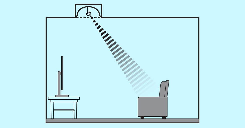 An illustration showing how an aimable tweeter works.