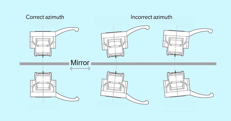 azimuth