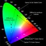 Samsung HL-S6188W Color gamut comparison: <br>BrilliantColor vs. standard