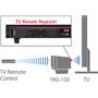 Yamaha YAS-103 Won't block your TV's remote signal