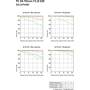 Sony FE 24-70mm f/2.8 GM MTF chart