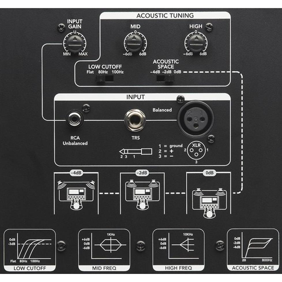 PreSonus Eris 8 Back Panel