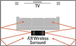 F/X surround speaker
