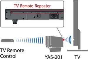 The Yamaha YAS-201 sound bar has a rear facing infra-red blaster