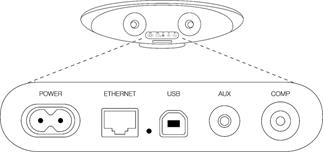 Zeppelin Air backpanel