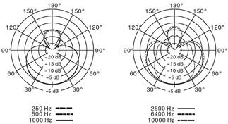 Shure BETA 27